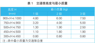 交通錐高度與最小質量