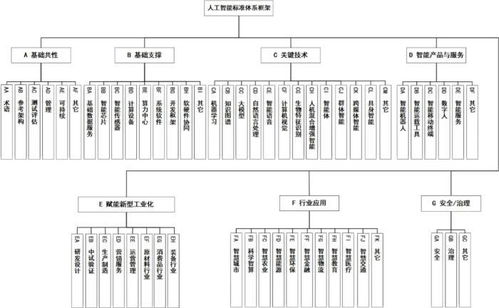 《國家人工智能產(chǎn)業(yè)綜合標(biāo)準(zhǔn)化體系建設(shè)指南（2024版）》發(fā)布，推動(dòng)人工智能行業(yè)應(yīng)用系統(tǒng)集成服務(wù)發(fā)展