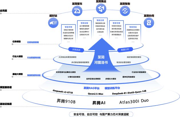 至簡至一河圖洛書斬獲數(shù)字中國人工智能大賽全國二等獎(jiǎng) 人工智能行業(yè)應(yīng)用系統(tǒng)集成服務(wù)的創(chuàng)新突破